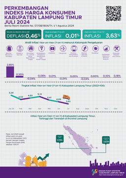 BRS Perkembangan IHK Kabupaten Lampung Timur Juli 2024