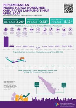 April 2024, Year On Year (Y-On-Y) Inflation In Lampung Timur Regency Is 5.12 Percent